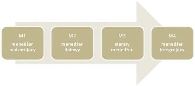 Co można robić po studiach nauki o rodzinie? Zaskakujące ścieżki kariery i ciekawe zawody w tej dziedzinie