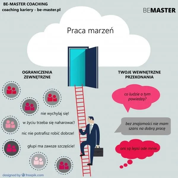 Co to coach? Jak wspiera rozwój kariery i życia