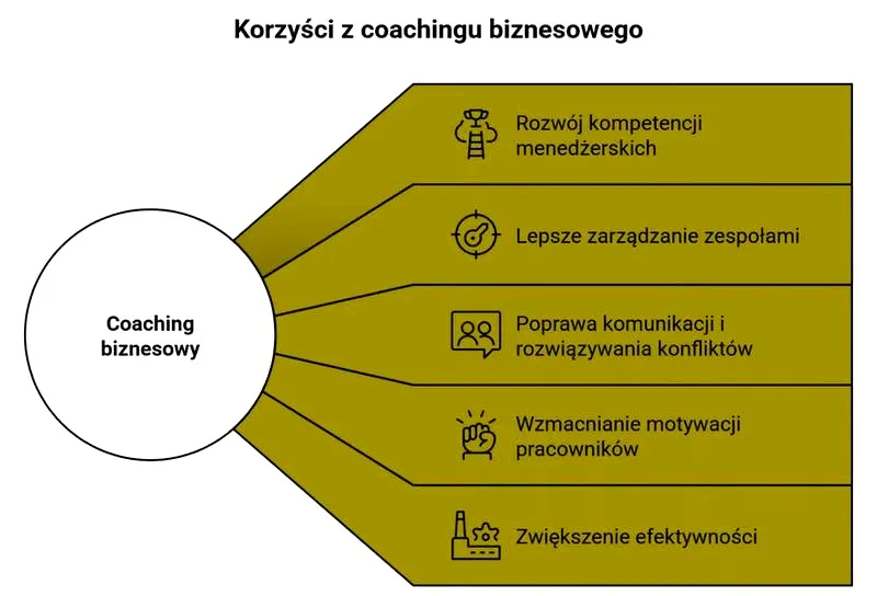 Coaching: czym jest, jak działa i kiedy pomaga osiągnąć cele?
