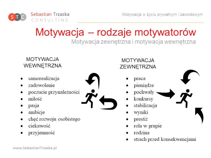 Czym jest motywacja? Jak działa i jak wzmacniać ją na co dzień