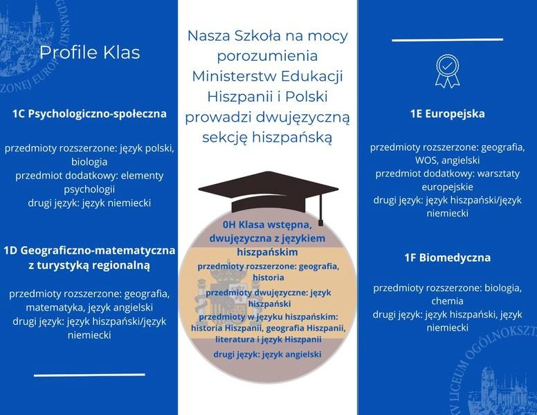 Do kiedy trwa rekrutacja do liceum 2026/2027? Terminy i harmonogram