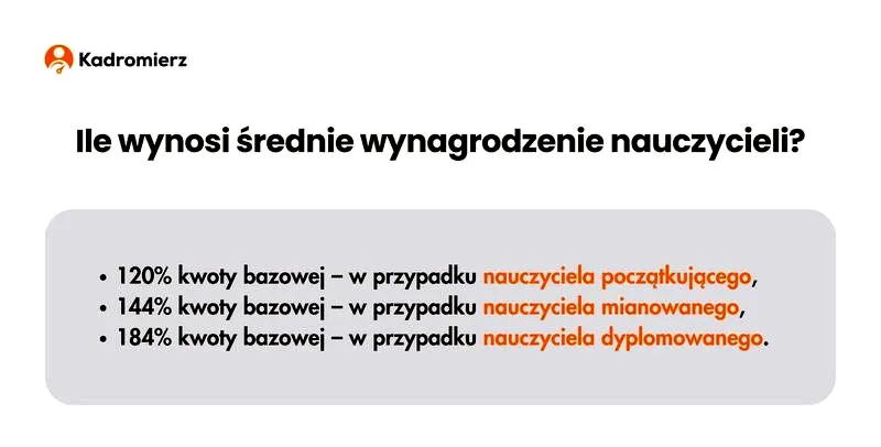 Ile naprawdę zarabia przedszkolanka po studiach? Odkryj zaskakujące fakty o pensjach w edukacji!