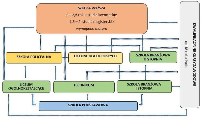 Ile placówek oświatowych w Polsce? Odkryj zaskakujące statystyki edukacji!