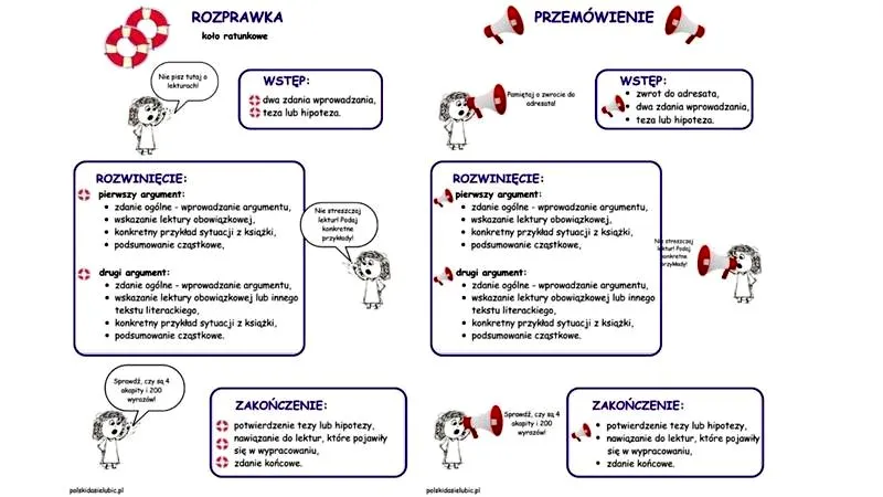 Jak skutecznie napisać rozprawkę i unikać najczęstszych błędów