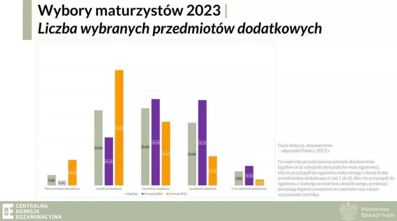 Jak skutecznie sprawdzić wynik z matury i uniknąć problemów z systemem