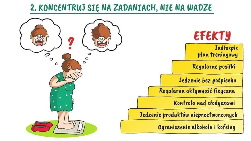 Jak utrzymać motywację do odchudzania — 7 sprawdzonych trików psychodietetyka