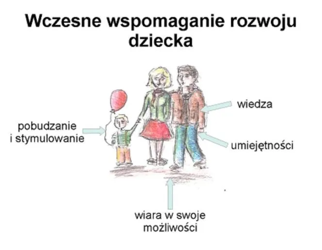 Jak wykorzystać zajęcia z wczesnego wspomagania rozwoju dziecka, aby skutecznie pomóc maluchowi?