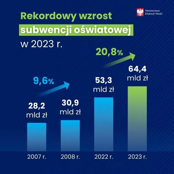 Jak wyliczyć subwencję oświatową na ucznia i uniknąć błędów w kalkulacji