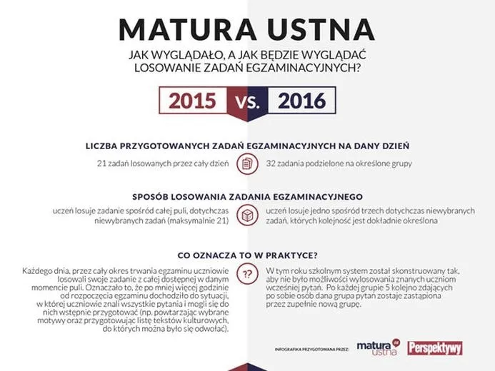 Jak zacząć maturę ustną: 7 sposobów, by zdobyć pewność i zaskoczyć komisję