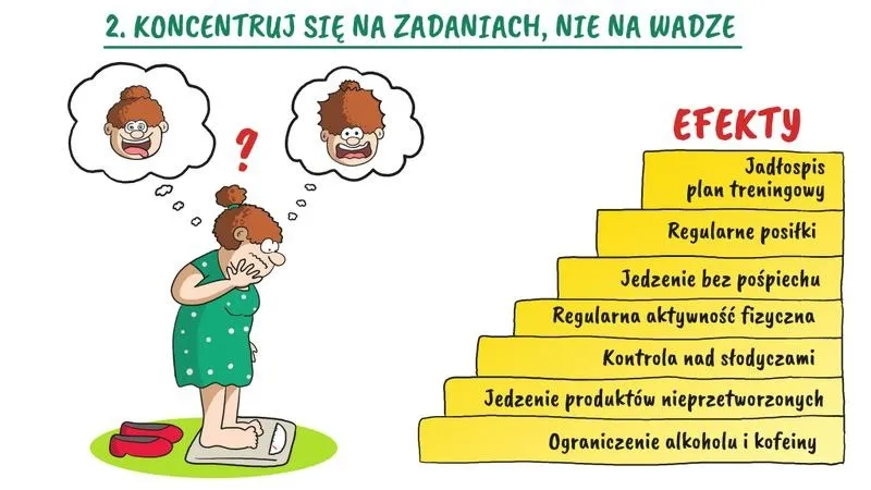 Jak znaleźć motywację do schudnięcia? 7 skutecznych technik na trwałe efekty bez efektu jo-jo