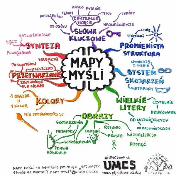 Mądre podejście do nauki języków obcych: skuteczne metody na wyciągnięcie maksimum z lekcji