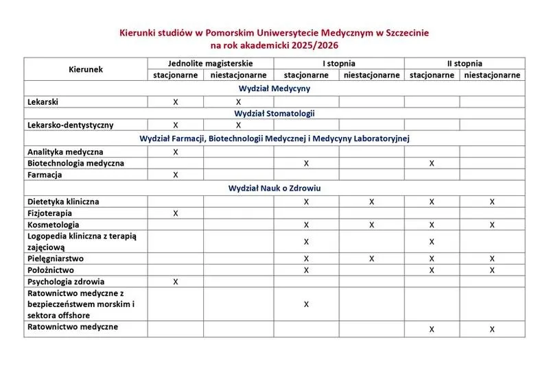 Najlepsze kierunki studiów, po których znajdziesz pracę - odkryj swoje możliwości!