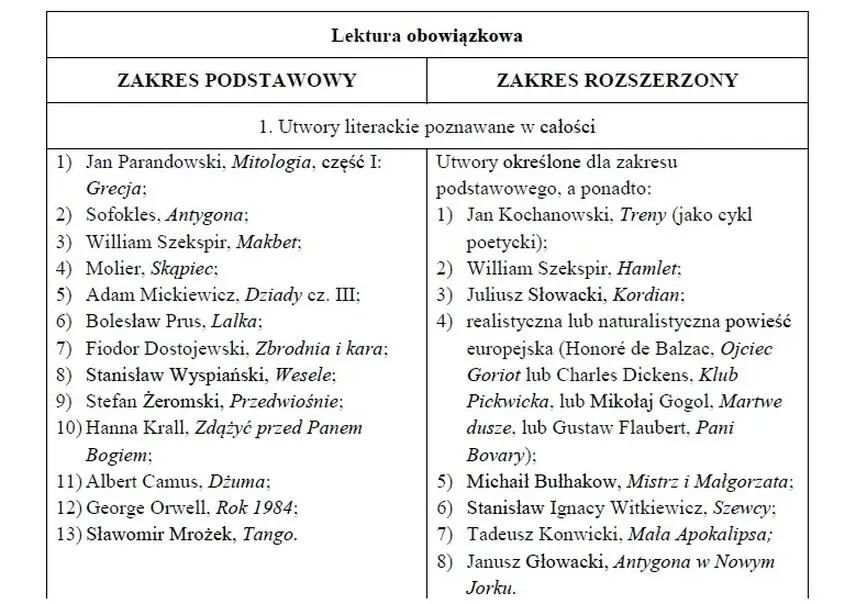 Odkryj najlepsze lektury na maturze i uniknij błędów w przygotowaniach
