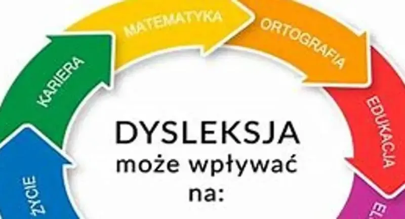 Orzeczenie o dysleksji: jakie korzyści dla ucznia?