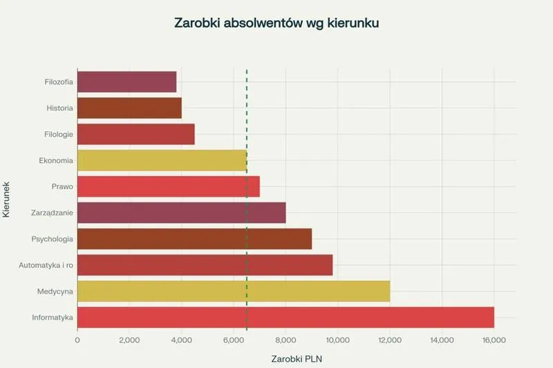 Pierwsza praca po studiach zarobki – ile naprawdę możesz sobie zarezerwować?