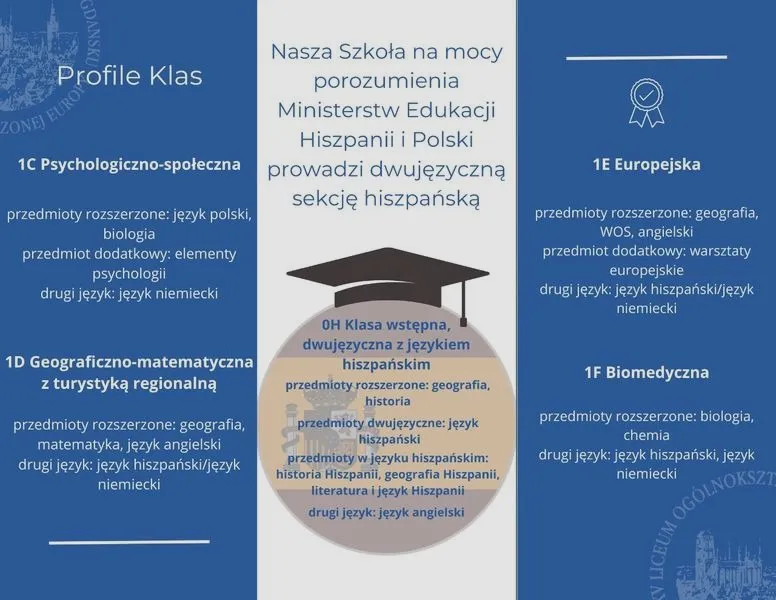 Pierwszeństwo w rekrutacji do liceum – kto ma realną przewagę?
