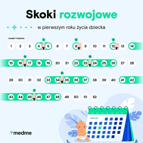 Skok rozwojowy w 8 tygodniu – jak długo trwa i jak rozpoznać jego objawy?