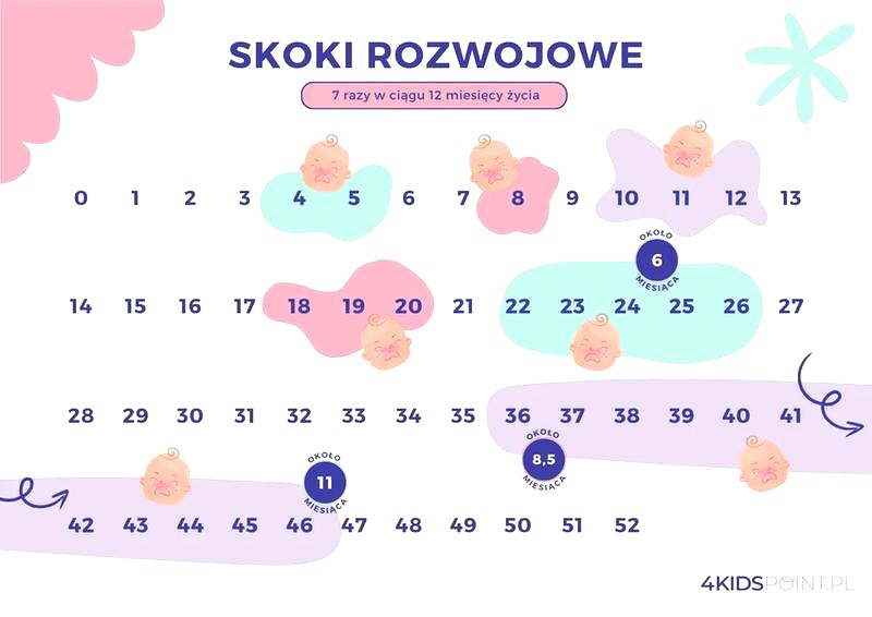 Skoki rozwojowe u dziecka – kiedy się pojawiają i co oznaczają?