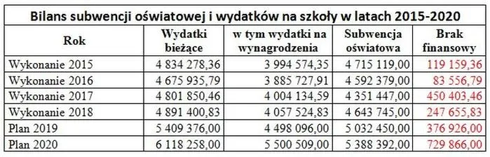 Subwencja oświatowa: Ile wynosi i jaki ma wpływ na przyszłość edukacji w Polsce?
