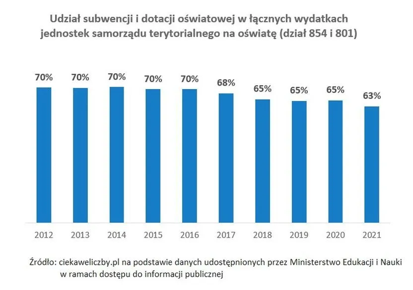 Subwencja oświatowa – na co można ją przeznaczyć i jakie wydatki obejmuje?