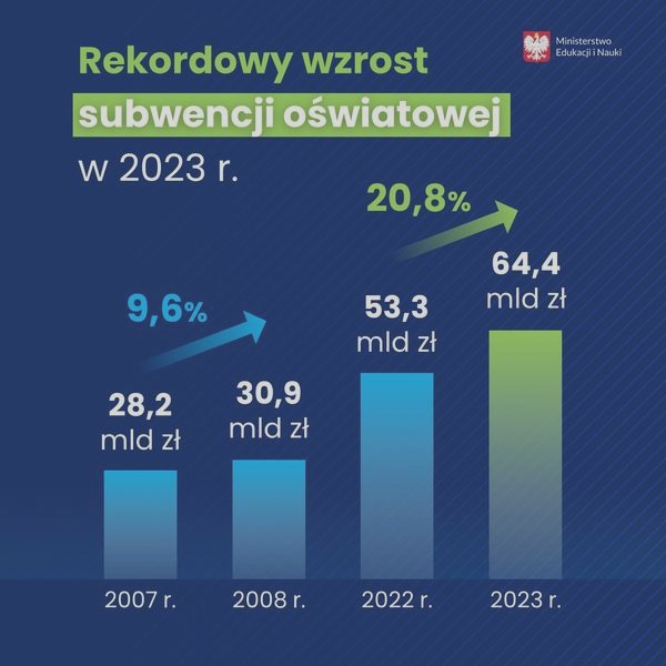 Subwencja oświatowa – na co można ją przeznaczyć? Kluczowe wydatki