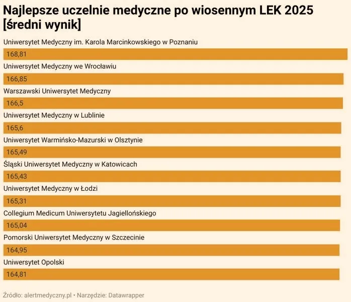 Uniwersytet medyczny w Polsce: praktyczny przewodnik po uczelniach medycznych