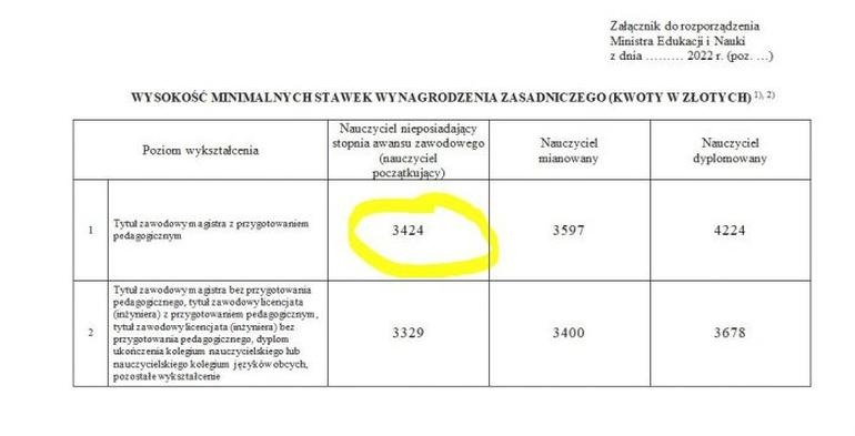 Wynagrodzenie pracownika z art. 15 Prawa oświatowego – zasady ustalania i rozliczania