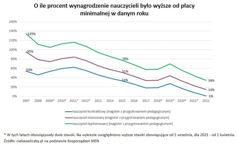 Wynagrodzenie z art. 15 prawa oświatowego: jak je obliczyć i zabezpieczyć