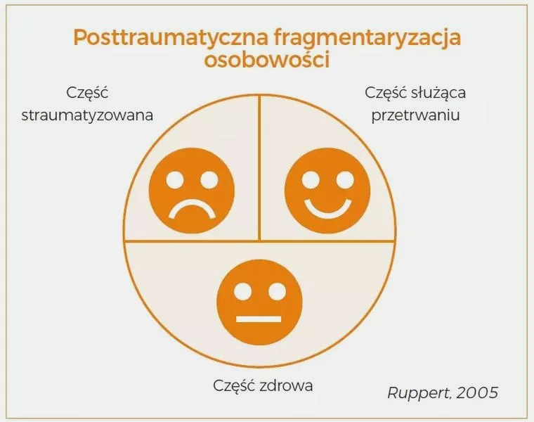 Zajęcia dla dzieci z Aspergerem – jak wspierać rozwój i samodzielność