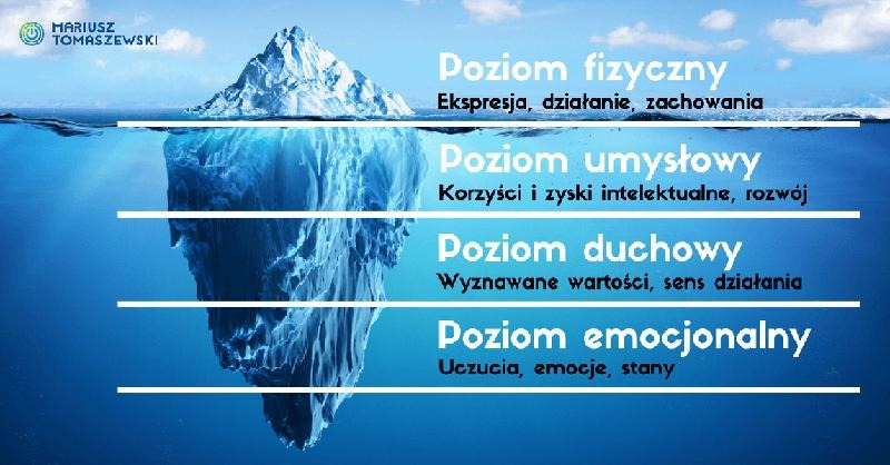 Zajęcia z samorozwoju – skuteczne metody rozwoju osobistego