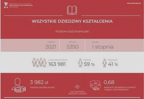 Zarabiaj więcej: ranking zarobków po studiach i najlepsze kierunki dla przyszłości