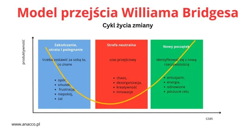Archiwalne numery magazynu