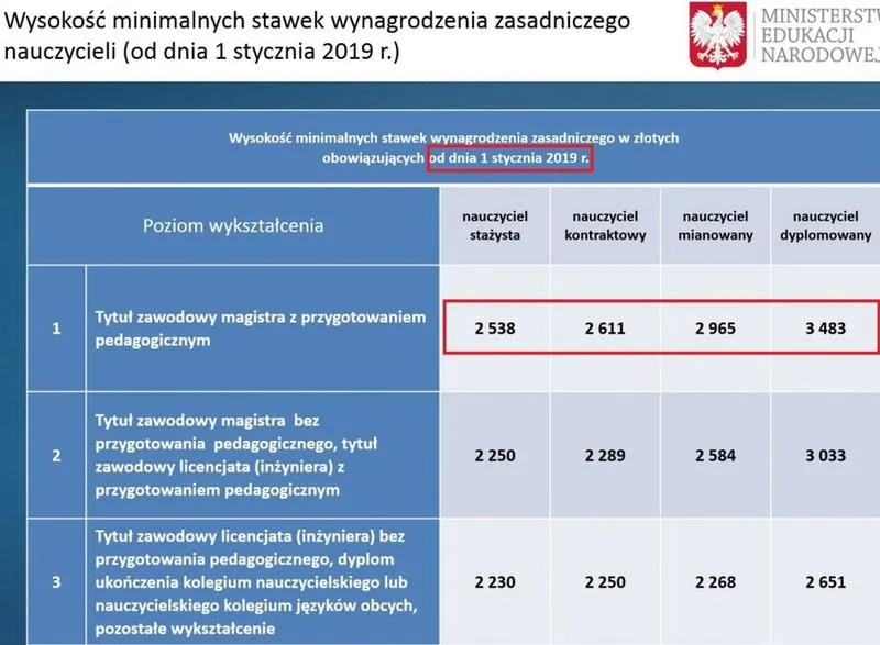 Art. 15 prawa oświatowego