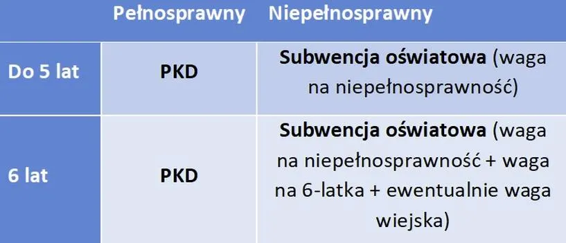 Błędy w kalkulacji