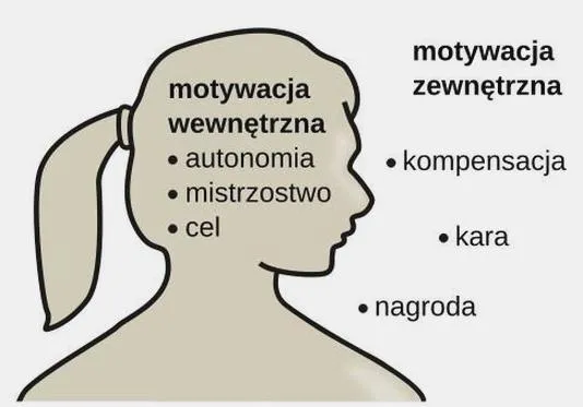 Cele zgodne z wartościami