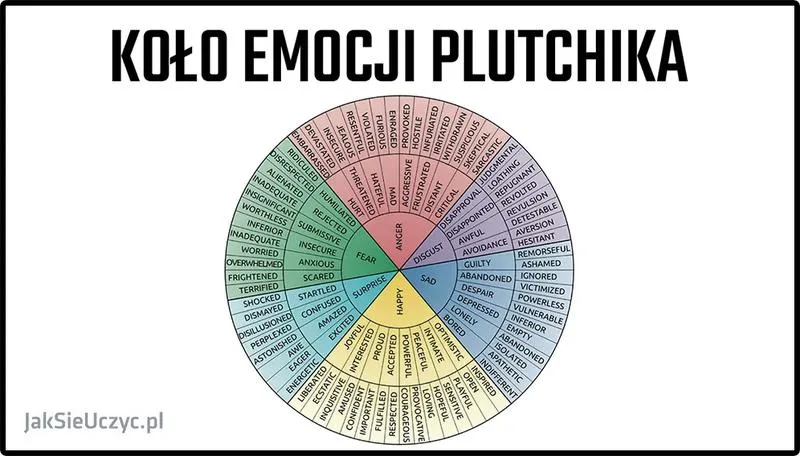 Cierpienie i emocje