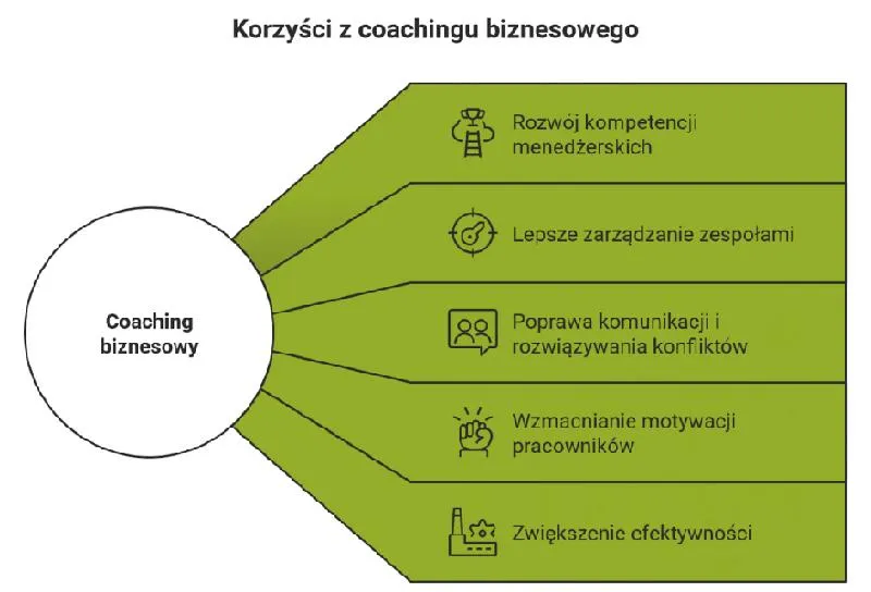 Coaching a terapia