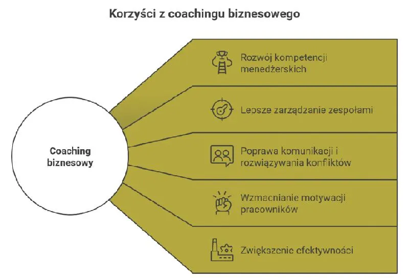 Coaching jako klucz do rozwoju