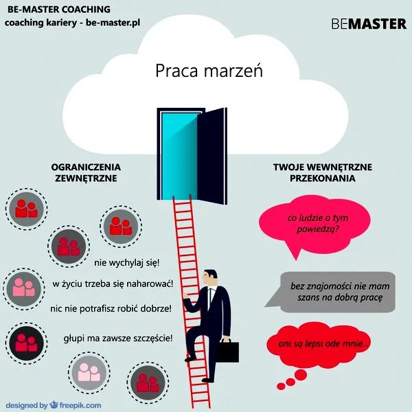 Coaching w praktyce
