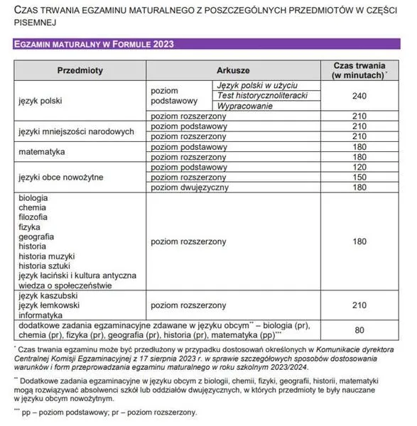 Daty egzaminów maturalnych