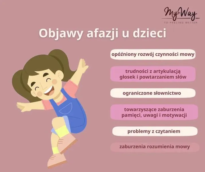 Diagnoza afazji
