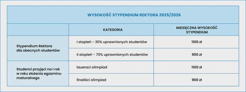 Dokumenty do stypendium