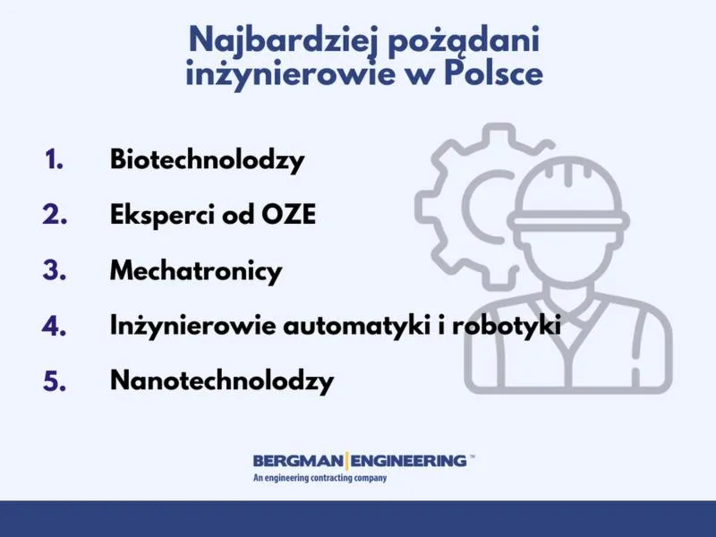 Doświadczenie a pensje