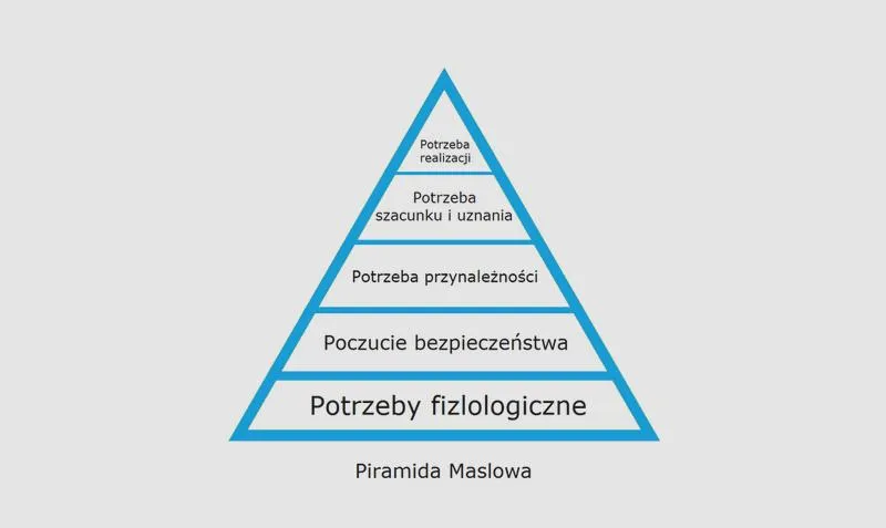 Efektywne zarządzanie zespołem
