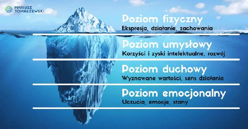 Efektywny rozwój