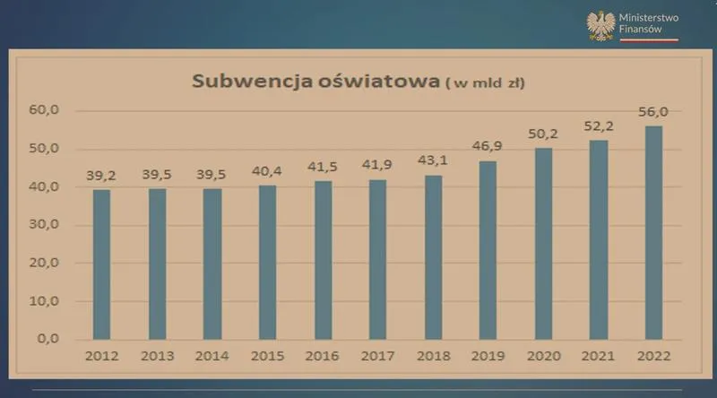Finansowanie edukacji
