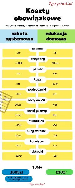 Formalności w nauczaniu