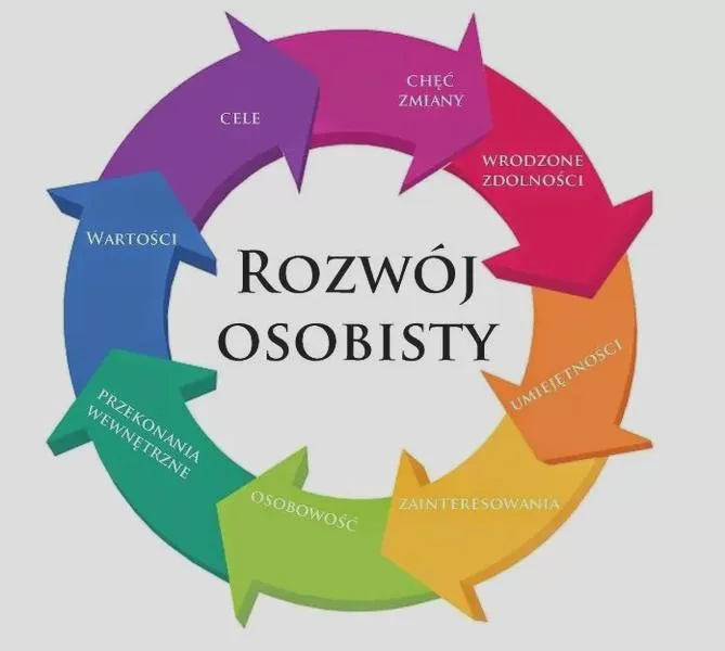 Jak pokonać prokrastynację