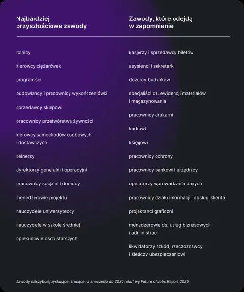 Kierunki studiów