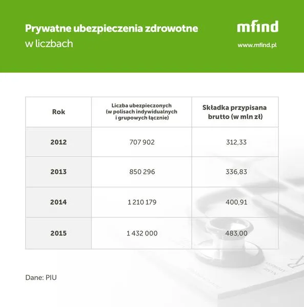 Kontynuacja ubezpieczenia zdrowotnego